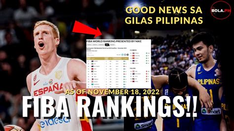 fiba rankings|fiba rankings 2022.
